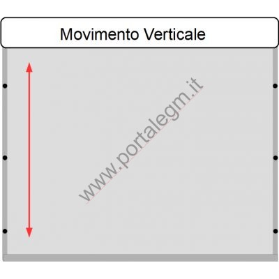 RETE PER SOSTITUZIONI -...